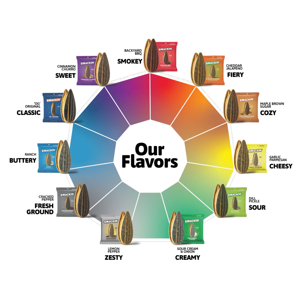 imgi 23 SMACKIN FlavorWheel BlackText